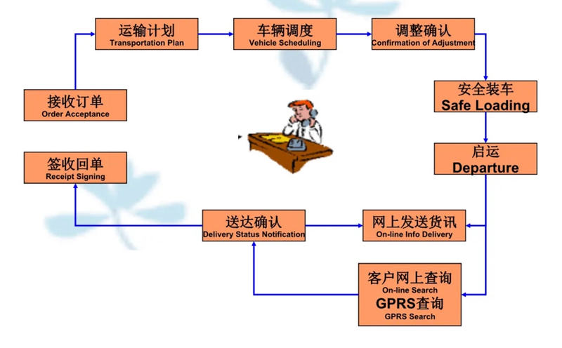 苏州到龙华搬家公司-苏州到龙华长途搬家公司