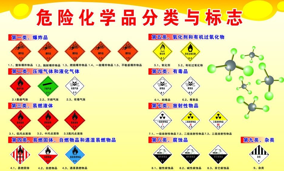 上海到龙华危险品运输